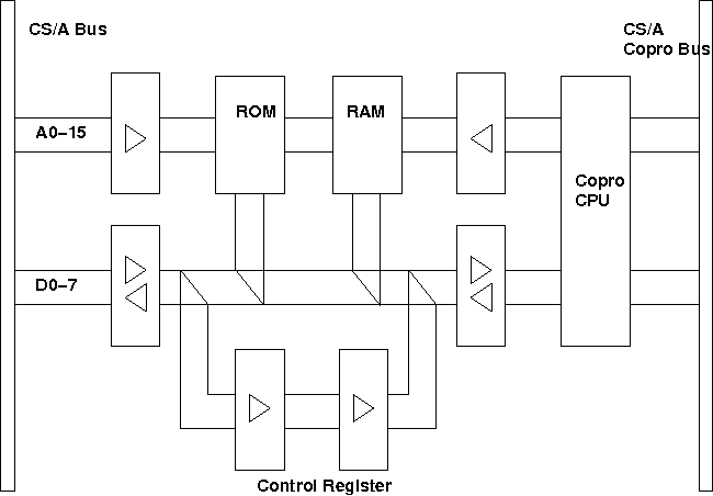 block diagram