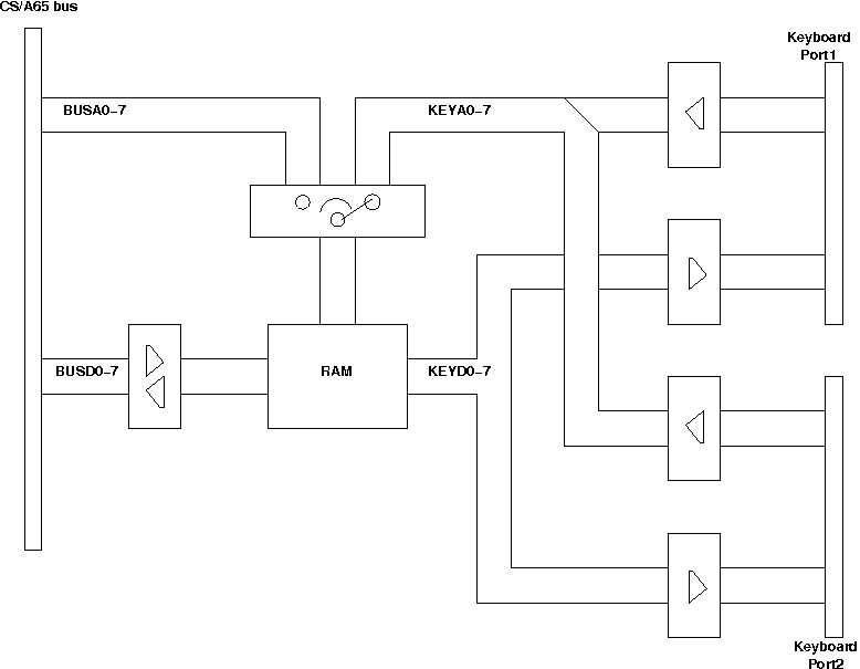 block diagram
