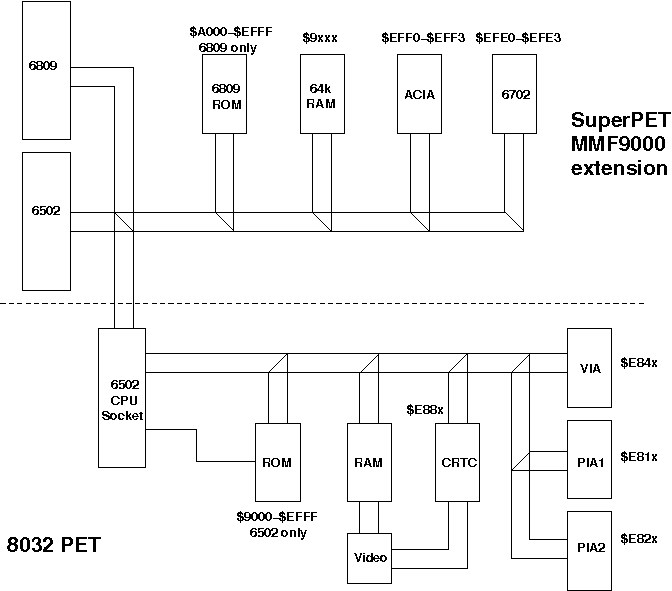 SuperPet overview diagram