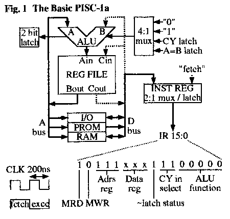 Copyright (c) 1994, Association for Computing Machinery