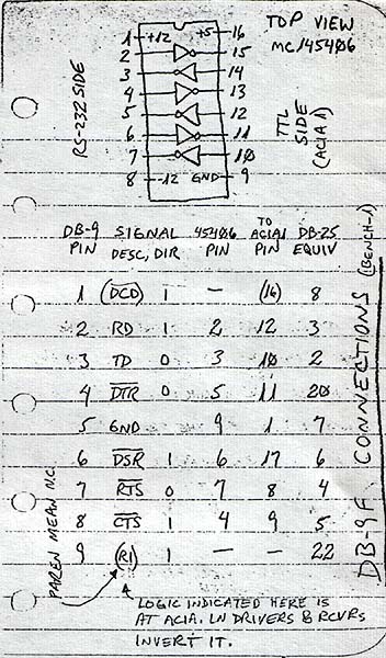 ACIA1 Primary RS-232