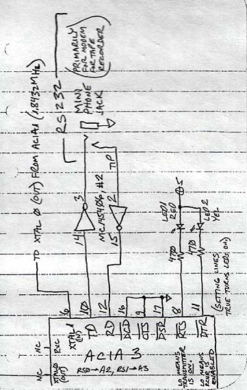 ACIA3 Tape Modem Interface