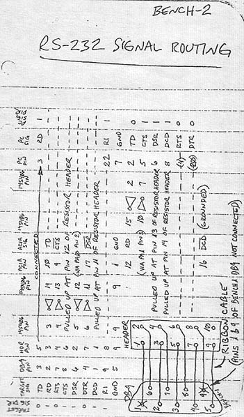 RS-232 Signal Routing