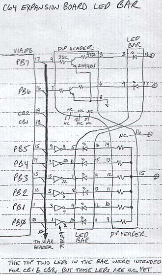 LED Bar & LED Drivers