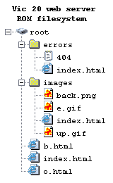 Vic 20 web server
 file system