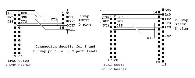 EPAC COM port A lead