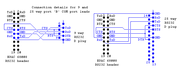 EPAC COM port B lead