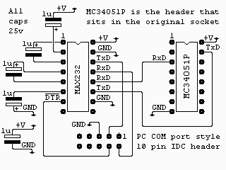 RS232 board circuit diagram